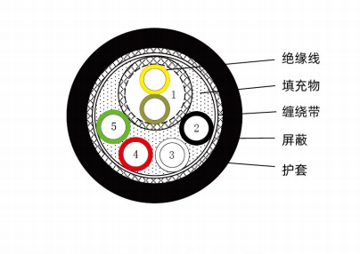 机器人本体动力刹车线-（R-KPTSS^D）