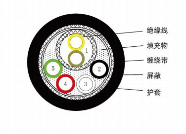 机器人本体动力刹车线-（R-KPTSS^E）