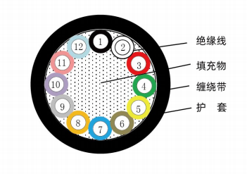 机器人本体信号线-（R-KST^A、R-KSTS^A）