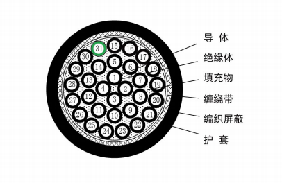 机器人盘间动力刹车线（UL2586-S&CSA AWM-S,JS16V0154,A）