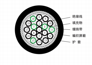 机器人盘间动力刹车线（F-APS^E,19(0.5),B-BG^Y,JS18V0105）
