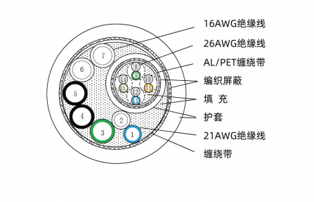 机器人示教器线（F-ASPESS^A,10(0.2)+1(0.3)+2P(0.15),JS22V0125）