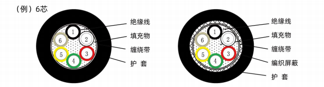 高柔拖链信号线-（HB-AS^A、HB-ASS^A）