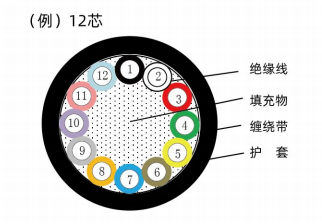 直线电机拖链动力线-（HB-5APT^E、HB-APT^E）