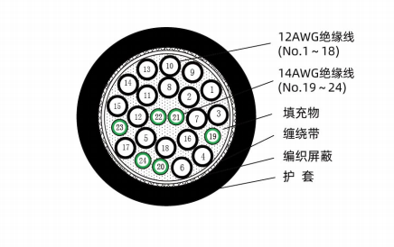 机器人盘间动力线（F-APS^E,18(4.0)+6(2.5),JS21V0037）