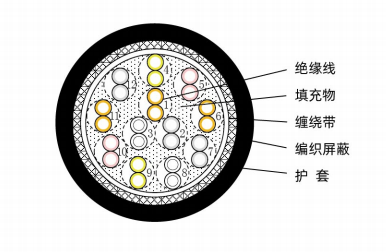 机器人盘间信号线（F-ASPS^A,12P(0.3),JS17V0155）