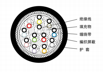 机器人盘间信号线（F-ASPS^C,12P(0.75),JS21V0036）