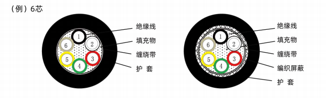 高柔拖链动力线-（HB-AP^D、HB-APS^D）
