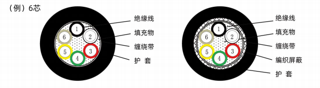 伺服电机拖链动力线-（HB-AP^D、HB-APS^D）