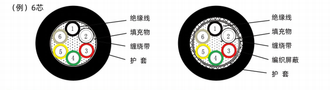 伺服电机拖链动力线-（HB-AP^E、HB-APS^E）