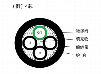 固定动力线-（F-AP^D）