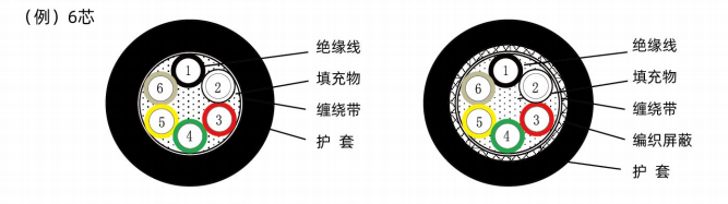 固定信号线-（F-AS^A、F-ASS^A）
