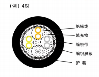 固定信号线-（F-ASPS^A）