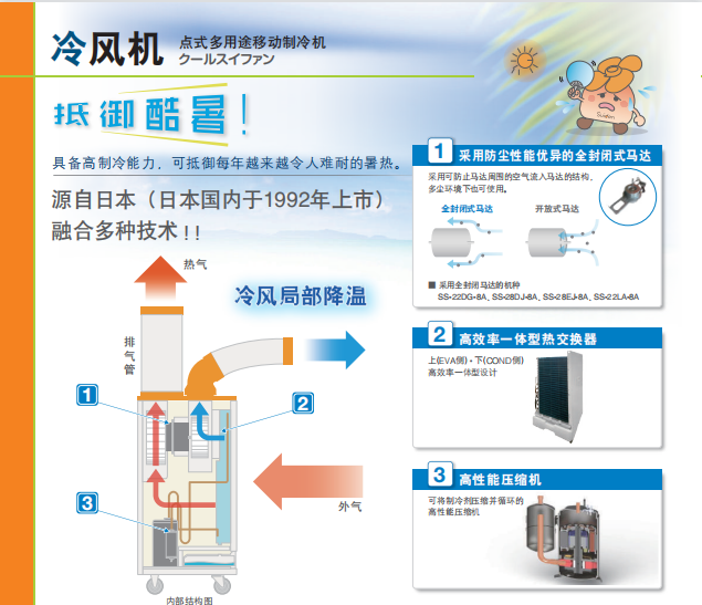 冷风机-点式多用途移动制冷机2